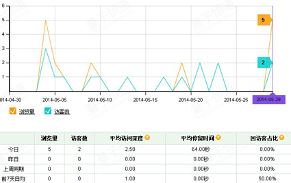 PVPU流量统计